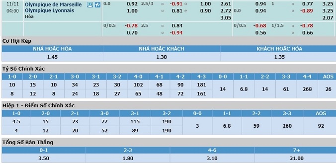 nhan-dinh-soi-keo-bongda-marseille-vs-lyon-hom-nay-03h00-ngay-11-11-3