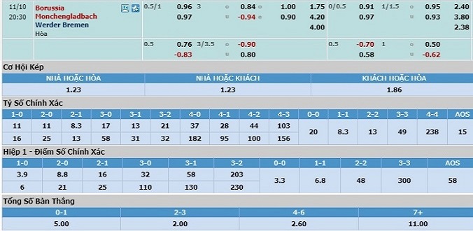 nhan-dinh-soi-keo-bongda-monchengladbach-vs-bremen-hom-nay-19h30-ngay-10-11-3