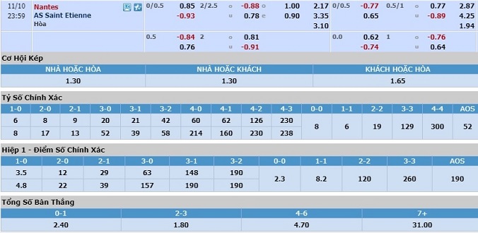 nhan-dinh-soi-keo-bongda-nantes-vs-saint-etienne-hom-nay-23h00-ngay-10-11-3
