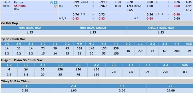 nhan-dinh-soi-keo-bongda-parma-vs-as-roma-hom-nay-00h00-ngay-11-11-3