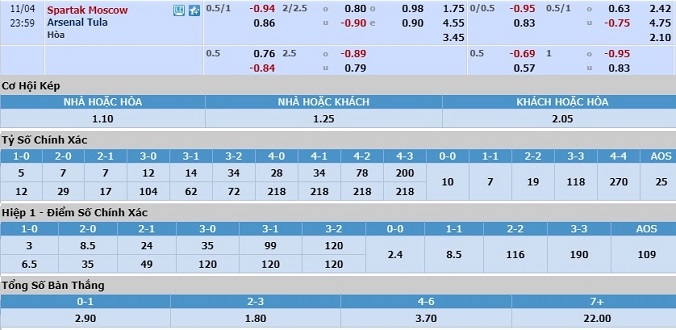nhan-dinh-soi-keo-bongda-spartak-moscow-vs-arsenal-tula-hom-nay-23h00-ngay-4-11-3