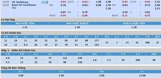 nhan-dinh-soi-keo-bongda-wolfsburg-vs-leverkusen-hom-nay-21h30-ngay-10-11-3