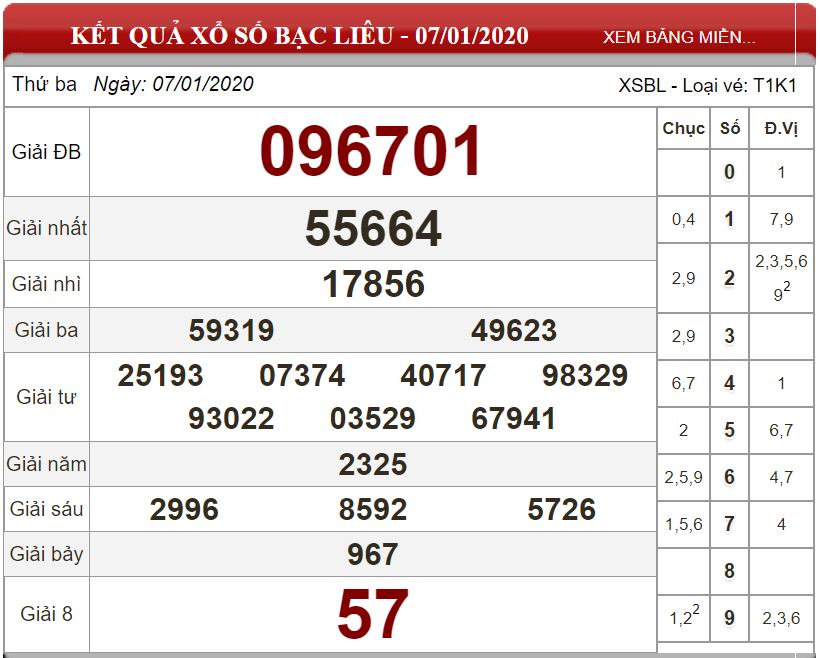 Bảng kết quả xổ số Bạc Liêu ngày 07-01-2020