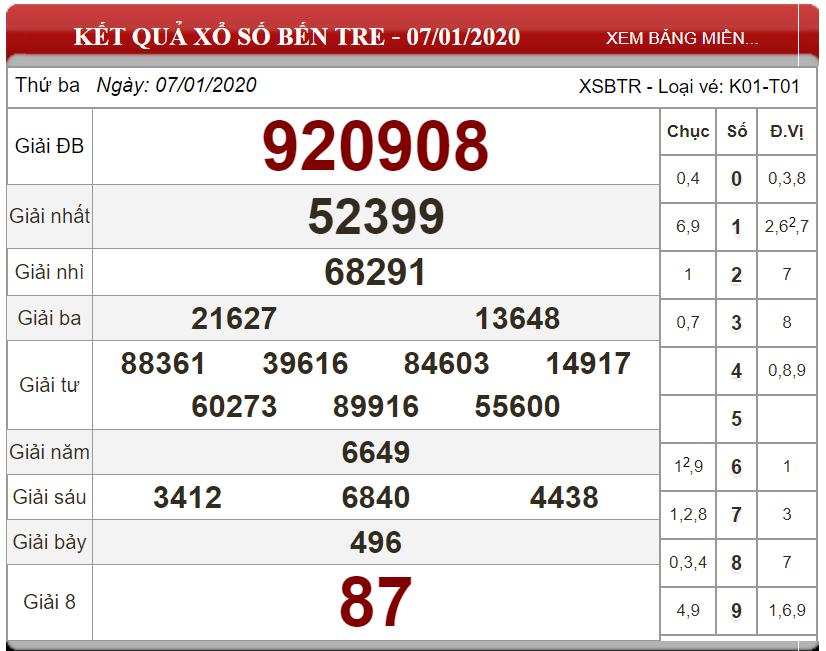 Bảng kết quả xổ số Bến Tre ngày 07-01-2020