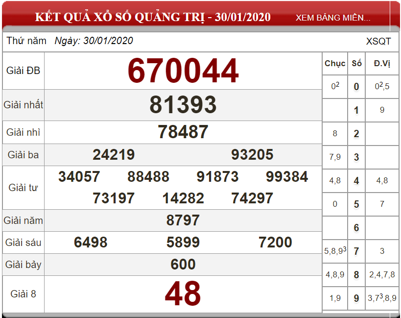 Bảng kết quả xổ số Quảng Trị 30-01-2020