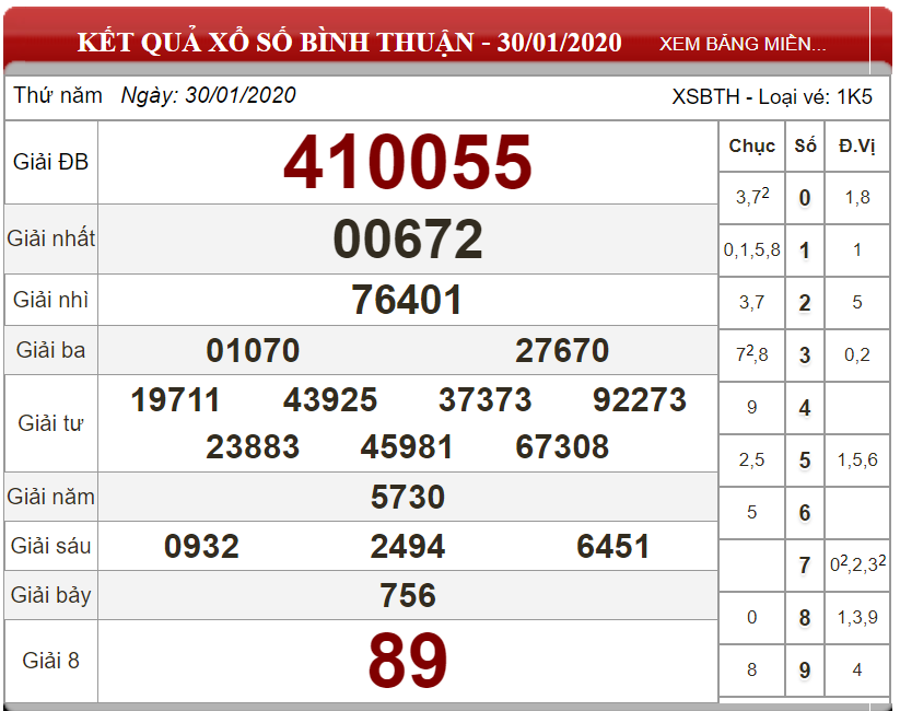 Bảng kết quả xổ số Bình Thuận 30-01-2020