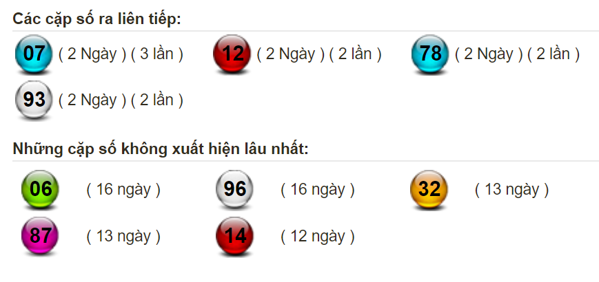 thong-ke-lo-gan-mien-bac