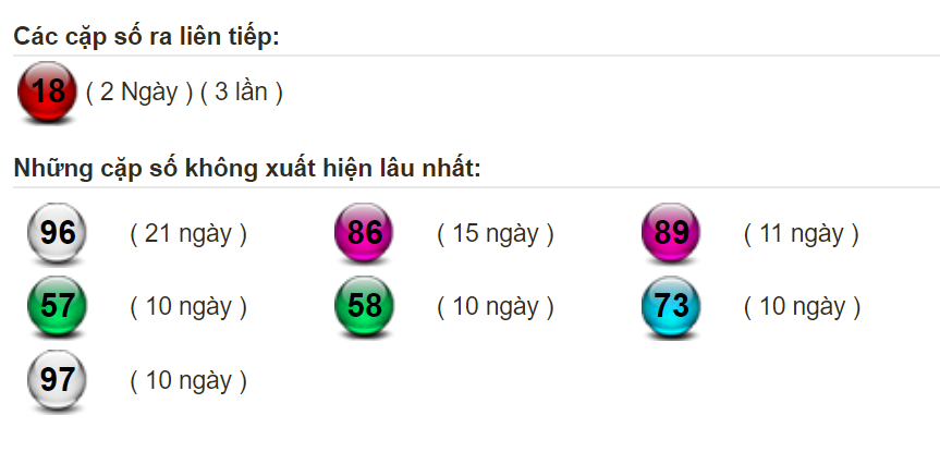 thong-ke-lo-mien-bac