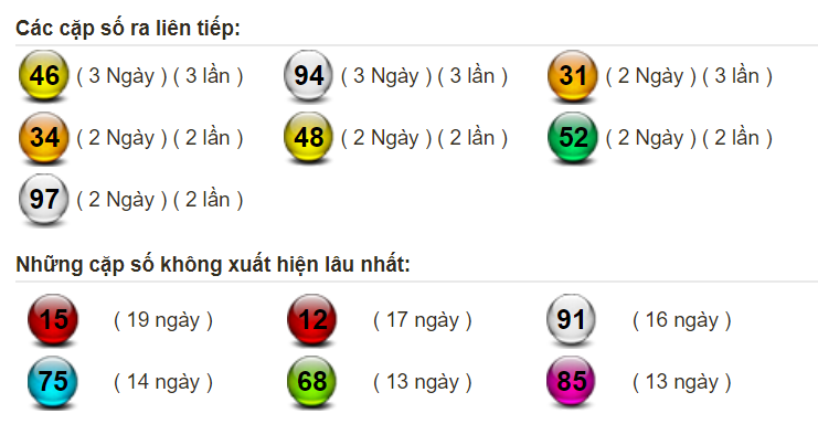 thong-ke-lo-mien-bac