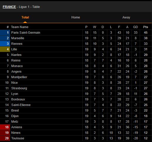 bxh ligue 1