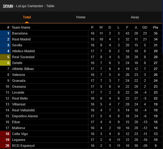 bxl la liga