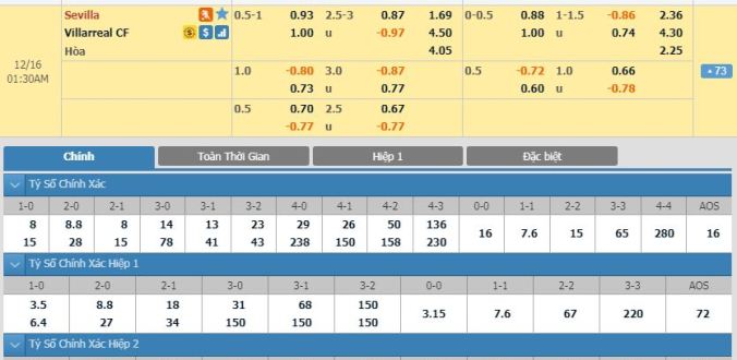 nhan-dinh-oi-keo-bong-da-sevilla-vs-villarreal-hom-nay-00h30-ngay-16-12-2