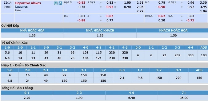 nhan-dinh-soi-keo-bong-da-alaves-vs-leganes-hom-nay-03h00-ngay-14-12-3