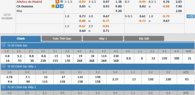 nhan-dinh-soi-keo-bong-da-atletico-madrid-vs-osasuna-hom-nay-03h00-ngay-15-12-3
