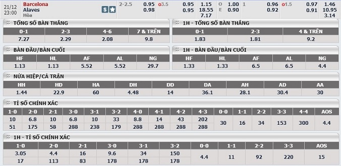 nhan-dinh-soi-keo-bong-da-barcelona-vs-alaves-hom-nay-22h00-ngay-21-12-3