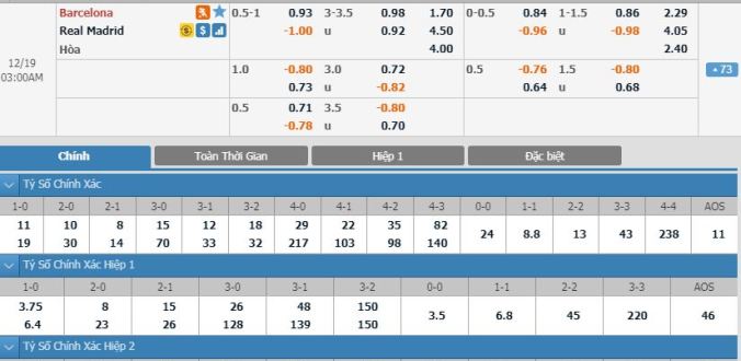 nhan-dinh-soi-keo-bong-da-barcelona-vs-real-madrid-hom-nay-02h00-ngay-19-12-1