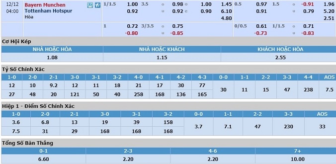 nhan-dinh-soi-keo-bong-da-bayern-munich-vs-tottenham-hom-nay-03h00-ngay-12-12-3