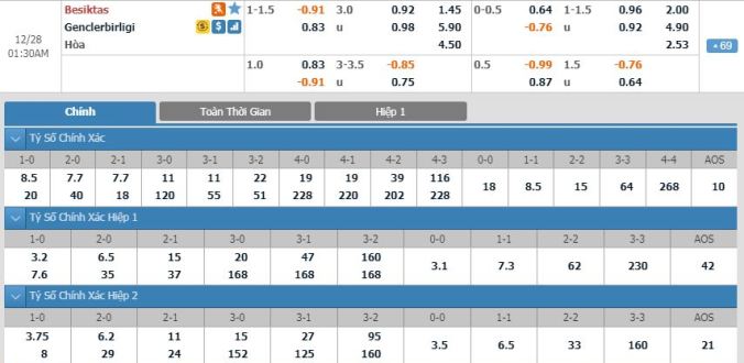 nhan-dinh-soi-keo-bong-da-besiktas-vs-genclerbirligi-hom-nay-00h30-ngay-28-12-3