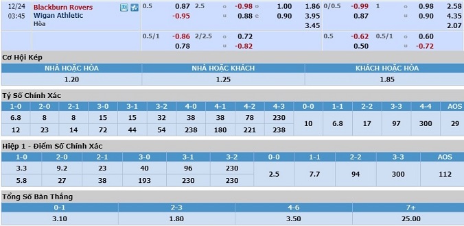 nhan-dinh-soi-keo-bong-da-blackburn-vs-wigan-hom-nay-02h45-ngay-24-12-3
