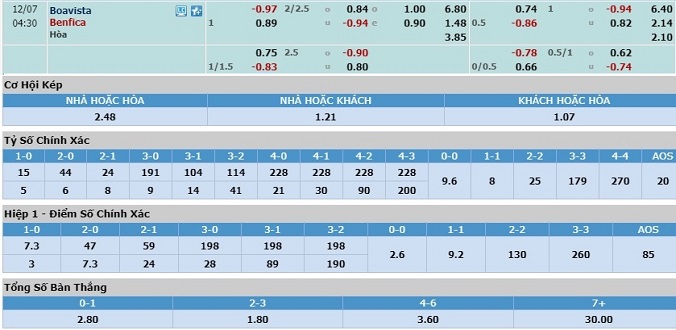nhan-dinh-soi-keo-bong-da-boavista-vs-benfica-hom-nay-03h30-ngay-7-12-3