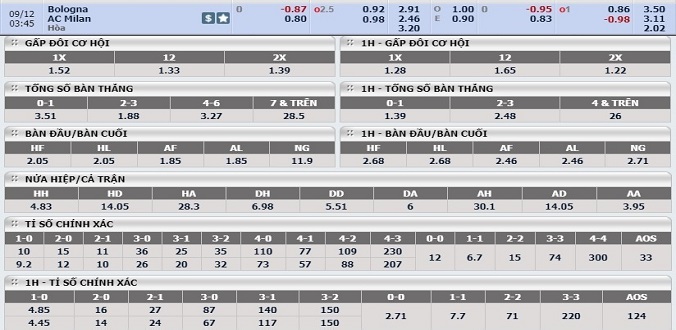 nhan-dinh-soi-keo-bong-da-bologna-vs-ac-milan-hom-nay-02h45-ngay-9-12-3