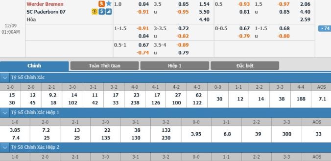 nhan-dinh-soi-keo-bong-da-bremen-vs-paderborn-hom-nay-00h00-ngay-09-12
