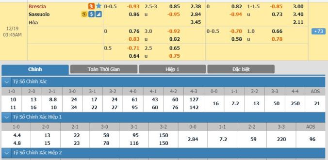 nhan-dinh-soi-keo-bong-da-brescia-vs-sassuolo-hom-nay-02h45-ngay-19-12-3