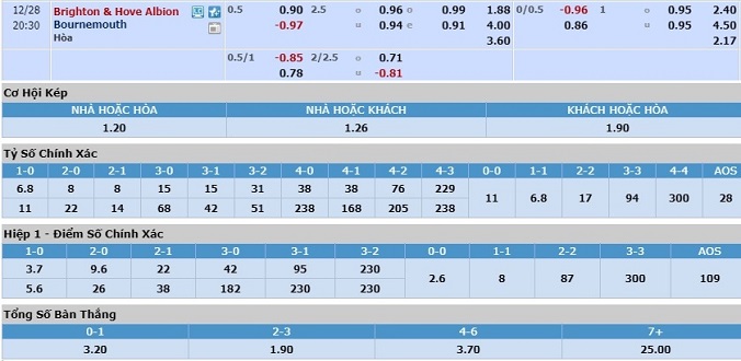 nhan-dinh-soi-keo-bong-da-brighton-vs-bournemouth-hom-nay-19h30-ngay-28-12-3