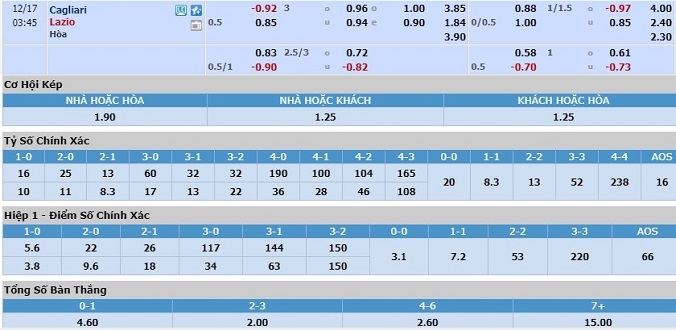 nhan-dinh-soi-keo-bong-da-cagliari-vs-lazio-hom-nay-02h45-ngay-17-12-3