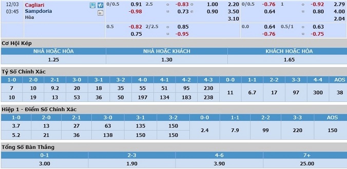 nhan-dinh-soi-keo-bong-da-cagliari-vs-sampdoria-hom-nay-02h45-ngay-3-12-3