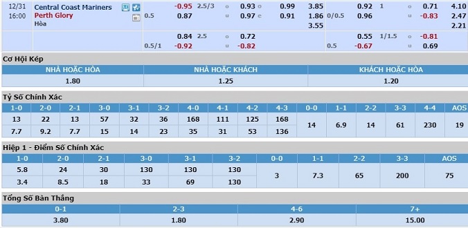 nhan-dinh-soi-keo-bong-da-central-coast-vs-perth-glory-hom-nay-15h00-ngay-31-12-3