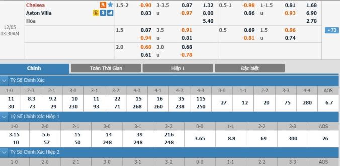 nhan-dinh-soi-keo-bong-da-chelsea-vs-aston-villa-hom-nay-02h30-ngay-05-12-1