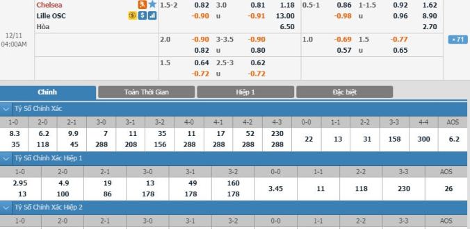 nhan-dinh-soi-keo-bong-da-chelsea-vs-lille-hom-nay-03h00-ngay-11-12-3