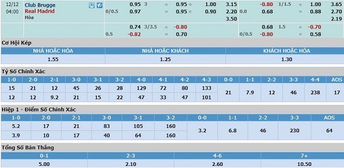 nhan-dinh-soi-keo-bong-da-club-brugge-vs-real-madrid-hom-nay-03h00-ngay-12-12-3