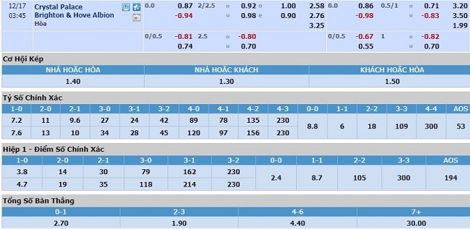 nhan-dinh-soi-keo-bong-da-crystal-palace-vs-brighton-hom-nay-02h45-ngay-17-12-3
