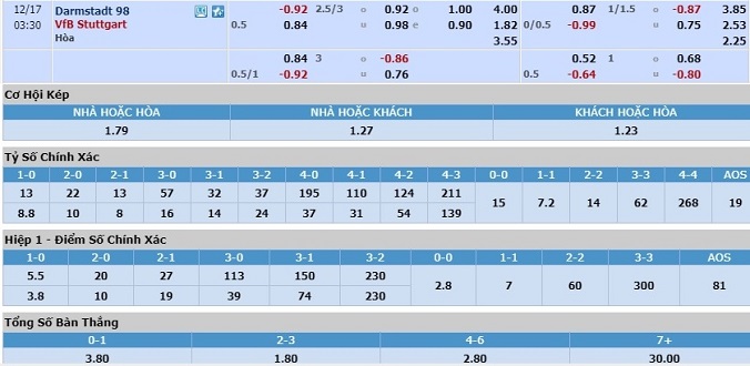 nhan-dinh-soi-keo-bong-da-darmstadt-vs-stuttgart-hom-nay-02h30-ngay-17-12-3