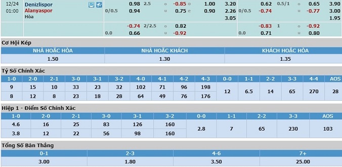nhan-dinh-soi-keo-bong-da-denizlispor-vs-alanyaspor-hom-nay-00h00-ngay-24-12-3