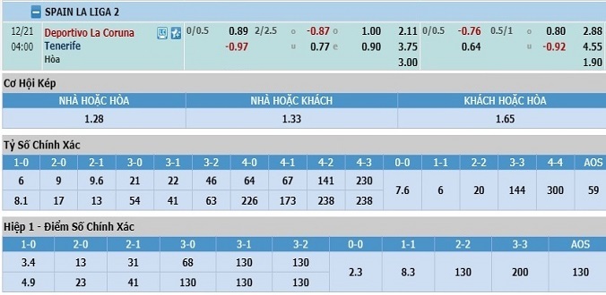 nhan-dinh-soi-keo-bong-da-deportivo-vs-tenerife-hom-nay-03h00-ngay-21-12-3