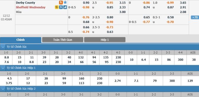 nhan-dinh-soi-keo-bong-da-derby-county-vs-sheffield-wednesday-02h45-ngay-12-12