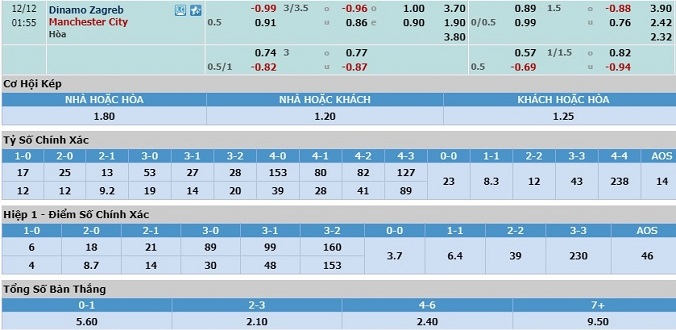 nhan-dinh-soi-keo-bong-da-dinamo-zagreb-vs-man-city-hom-nay-00h55-ngay-12-12-3