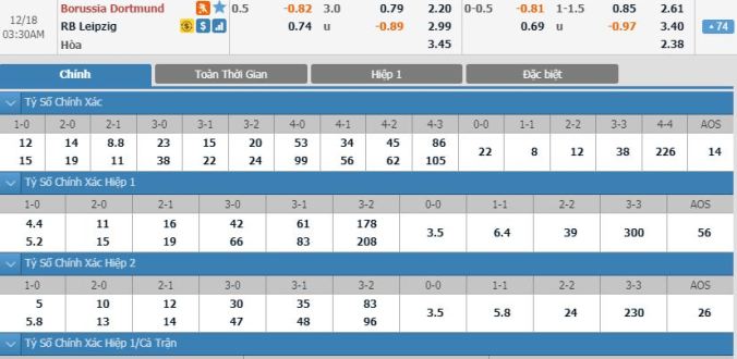 nhan-dinh-soi-keo-bong-da-dortmund-vs-leipzig-hom-nay-02h30-ngay-18-12-3