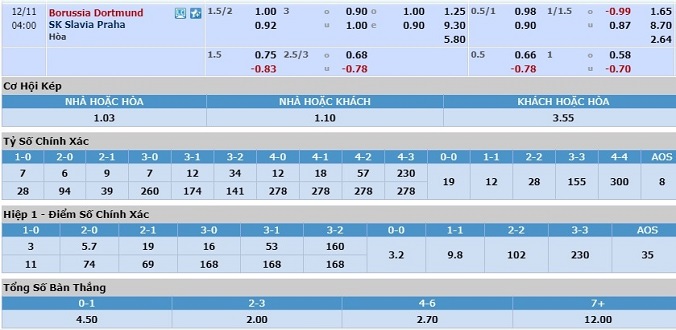 nhan-dinh-soi-keo-bong-da-dortmund-vs-slavia-praha-hom-nay-03h00-ngay-11-12-3
