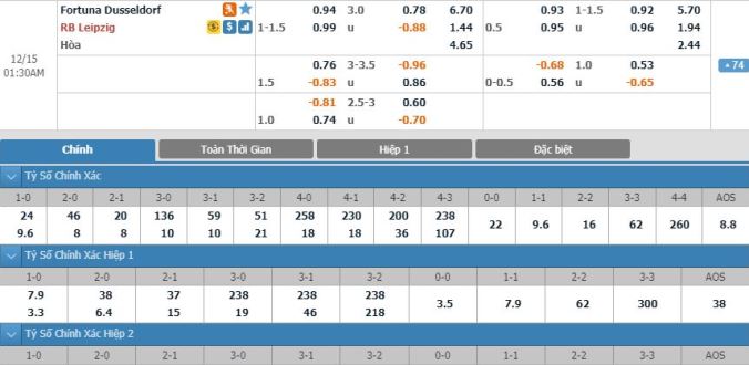 nhan-dinh-soi-keo-bong-da-dusseldorf-vs-leipzig-hom-nay-00h30-ngay-15-12
