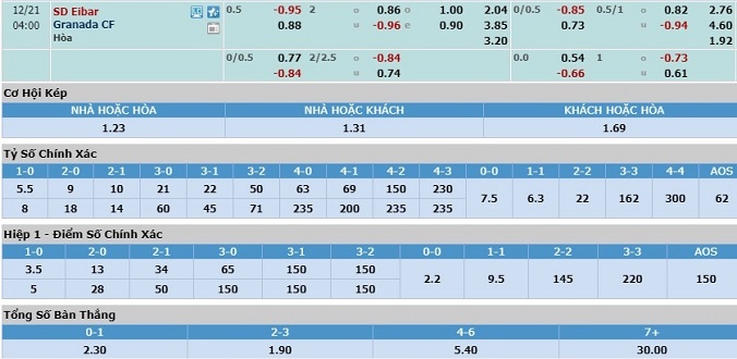 nhan-dinh-soi-keo-bong-da-eibar-vs-granada-hom-nay-03h00-ngay-21-12-3