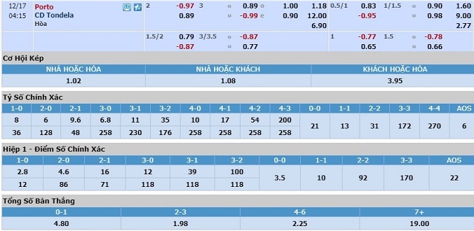 nhan-dinh-soi-keo-bong-da-fc-porto-vs-tondela-hom-nay-03h15-ngay-17-12-3