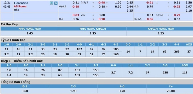 nhan-dinh-soi-keo-bong-da-fiorentina-vs-as-roma-hom-nay-02h45-ngay-21-12-3