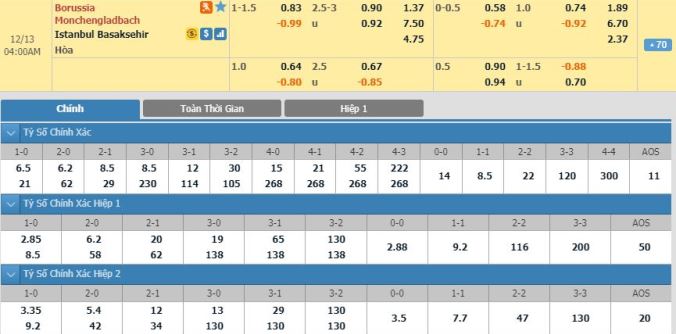 nhan-dinh-soi-keo-bong-da-gladbach-vs-basaksehir-hom-nay-03h00-ngay-13-12