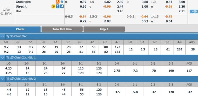 nhan-dinh-soi-keo-bong-da-groningen-vs-utrecht-hom-nay-00h30-ngay-20-12-1