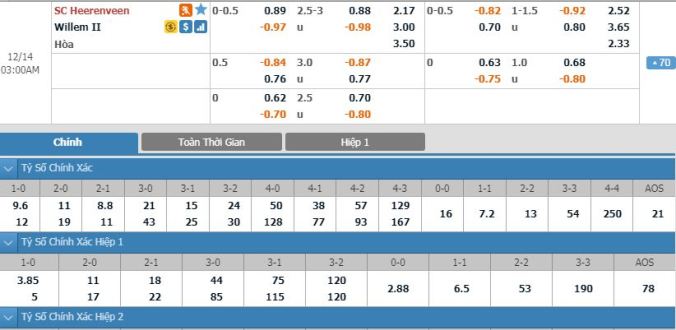 nhan-dinh-soi-keo-bong-da-heerenveen-vs-willem-ii-hom-nay-02h00-ngay-14-12-1