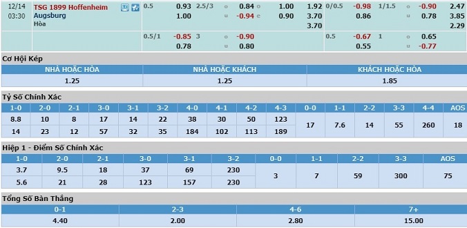 nhan-dinh-soi-keo-bong-da-hoffenheim-vs-augsburg-hom-nay-02h30-ngay-14-12-3